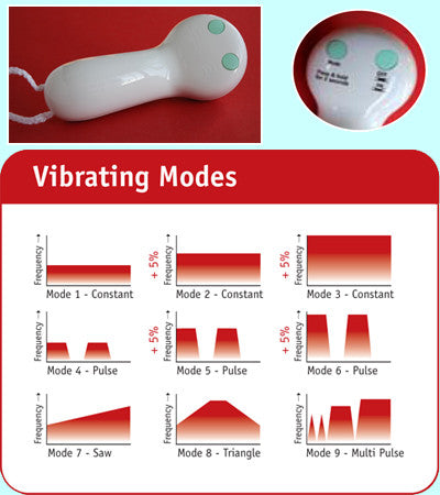Bladder Timulator Queen Square Selectable Bladder Stimulator™ (PC9S) – Malem Medical